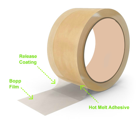 products_tape_construction